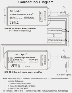 Amplificador SYS-T2