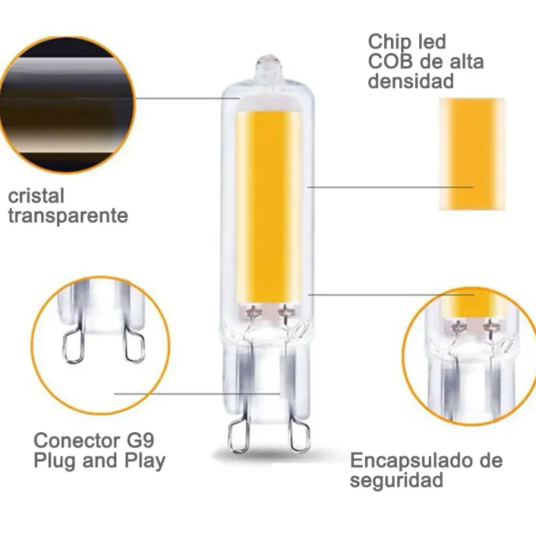 Bombilla G9, COB, 6W, 360º