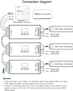 Decoder DMX512-RDM, CCT, 20A, 2.4Ghz RF