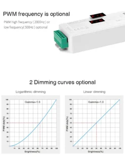 Decoder DMX512-RDM, CCT, 20A, 2.4Ghz RF