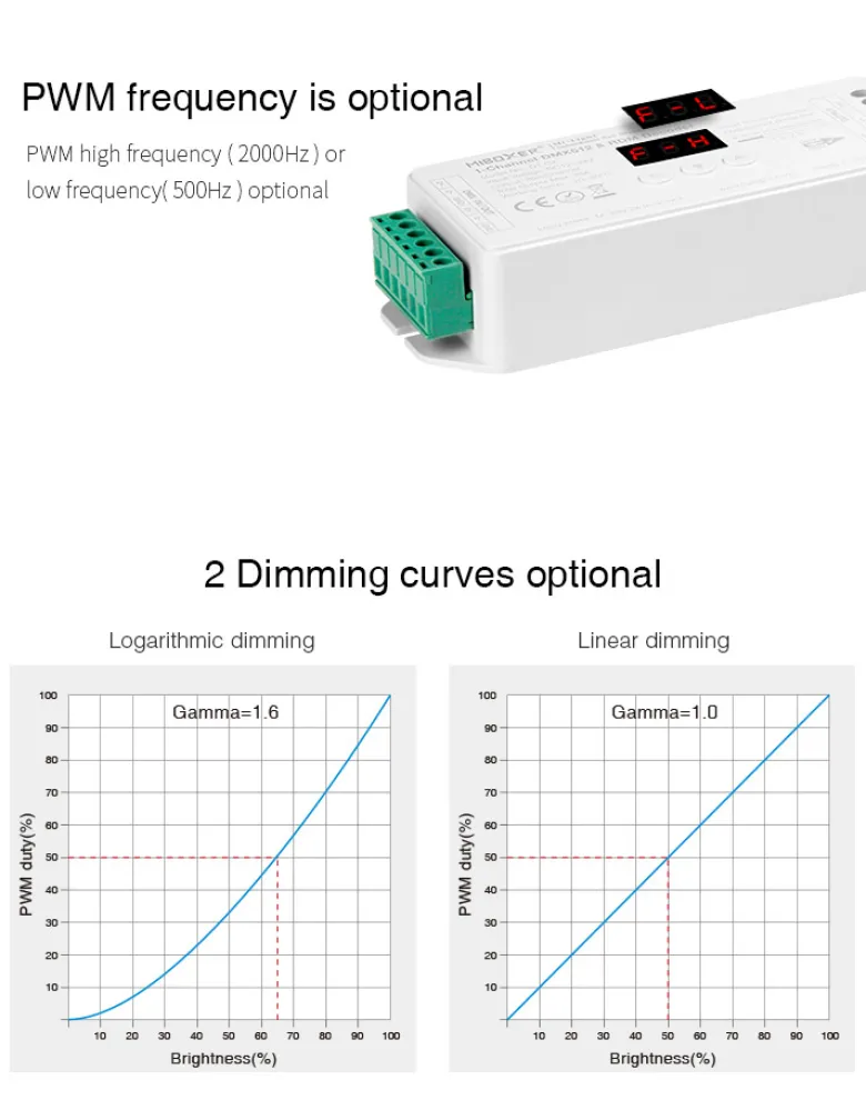 Decoder DMX512-RDM, Mono, 20A, 2.4Ghz RF