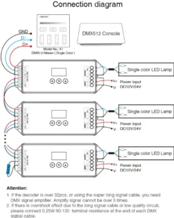 Decoder DMX512-RDM, Mono, 20A, 2.4Ghz RF