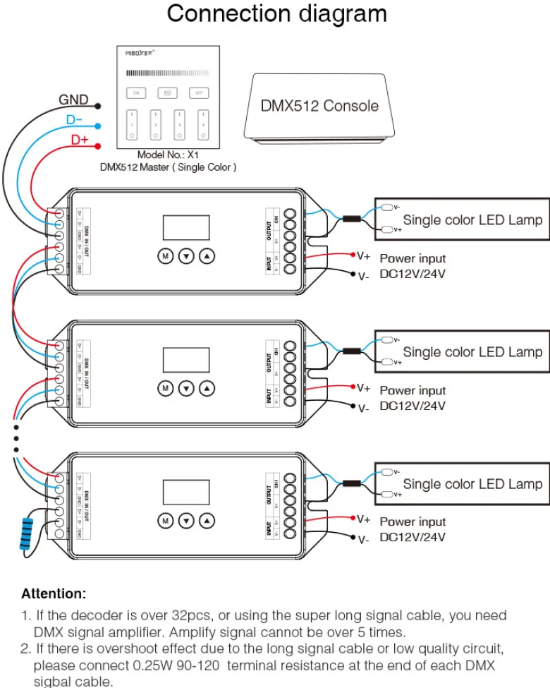 Decoder DMX512-RDM, Mono, 20A, 2.4Ghz RF