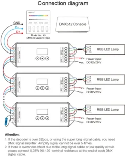 Decoder DMX512-RDM, RGB, 18A, 2.4Ghz RF
