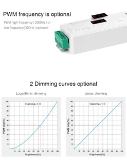 Decoder DMX512-RDM, RGB, 18A, 2.4Ghz RF