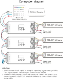 Decoder DMX512-RDM, RGB+CCT, 20A, 2.4Ghz RF