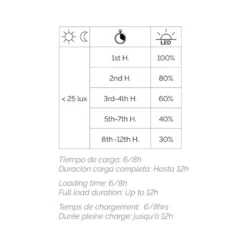 Farola solar SOLARGO H880