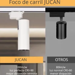 Foco LED para Carril Monofásico JUCAN 30W - Alta Fidelidad Cromática (CRI92), blanco