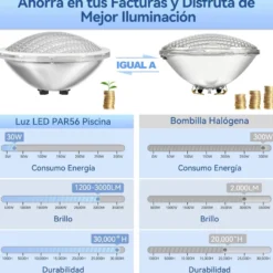 Lámpara LED PAR56 para piscinas, G53, 30W, AZUL Cristal