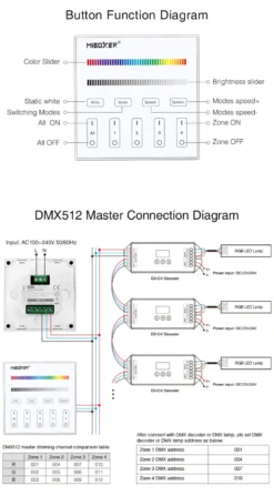 Master Control RGB, DMX512, 2.4Ghz RF
