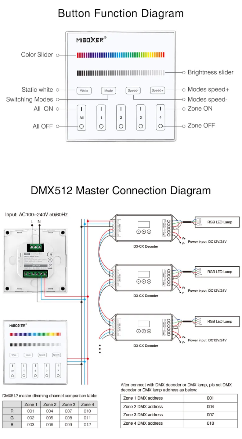 Master Control RGB, DMX512, 2.4Ghz RF