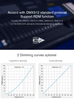 Proyector LED lineal 72W RGB+CCT, 220V, DMX512, RDM, 1m