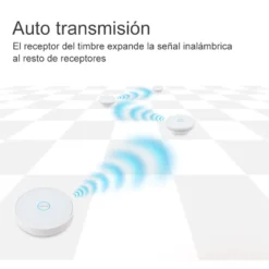 Timbre inalámbrico emisor+receptor LIVOLO